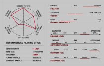 Xiom V1 Quad - Novus Tour Carbon
