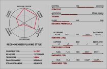 Xiom Stradivarius - Novus Tour Carbon