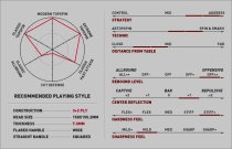 Xiom Strato - Hinoki Carbon