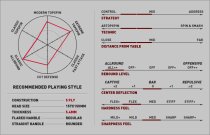 Xiom Allround S - Novus Classic Series