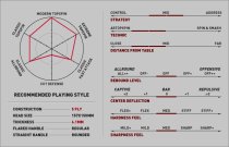Xiom Offensive S - Novus Classic Series