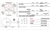 XIOM Aria, Offensive 5 ply - Superfast